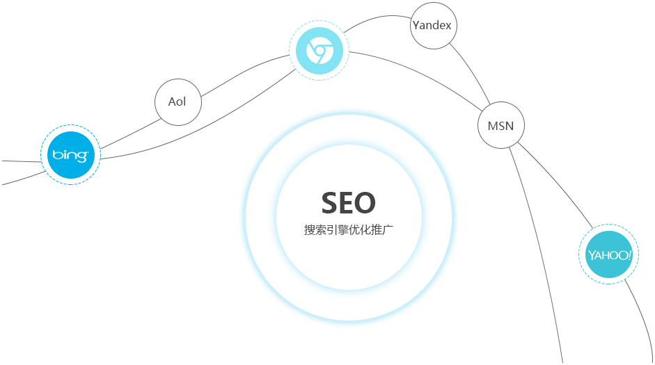 无锡外贸网站建设